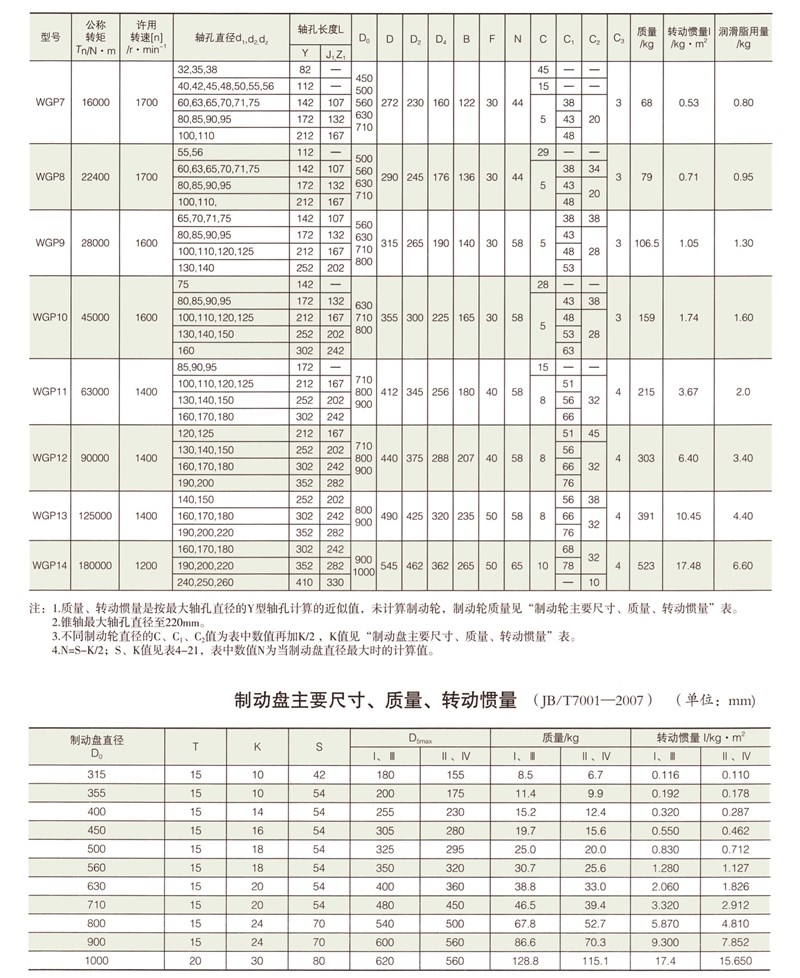 WGP帶制動盤型鼓形齒式聯(lián)軸器