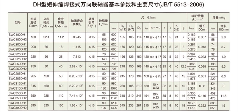 SWC-DH型短伸縮焊接式萬向聯(lián)軸器