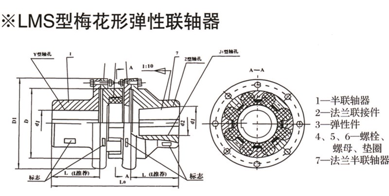 LMS雙法蘭型梅花形彈性聯軸器