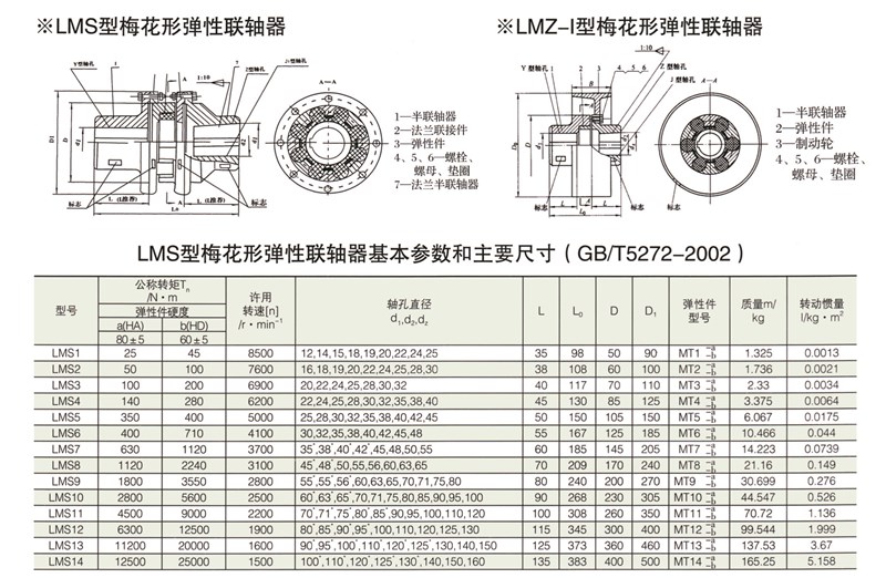 LMS雙法蘭型梅花形彈性聯軸器