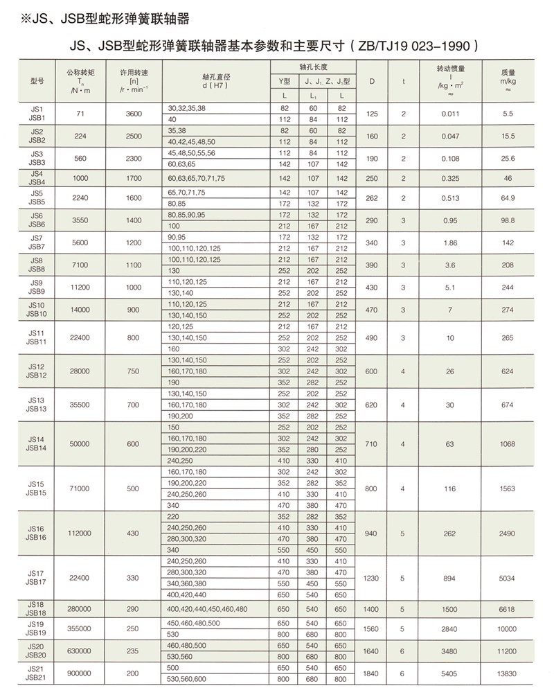 JS、JSB型蛇形彈簧聯(lián)軸器